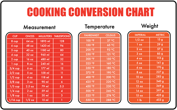 cooking-conversion-chart